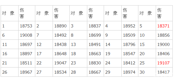 《我叫MT online》卡牌伤害数值波动数据实测