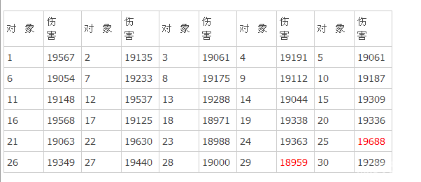 《我叫MT online》卡牌伤害数值波动数据实测