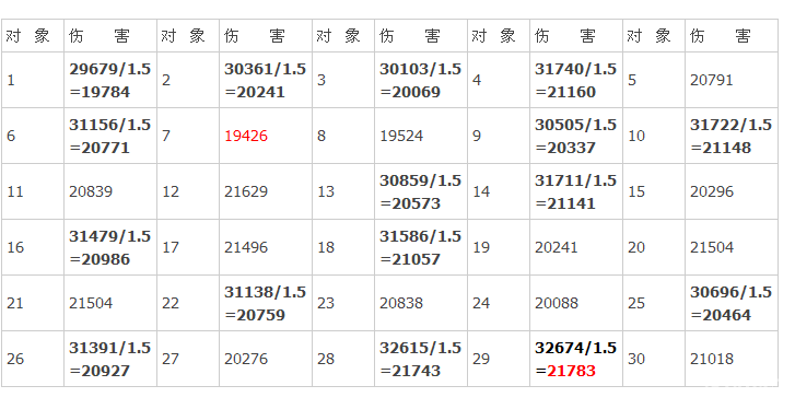 《我叫MT online》卡牌伤害数值波动数据实测