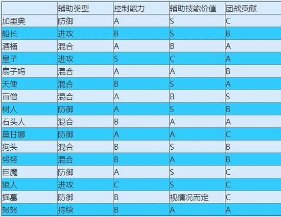 《英雄联盟》打野帝教你选英雄