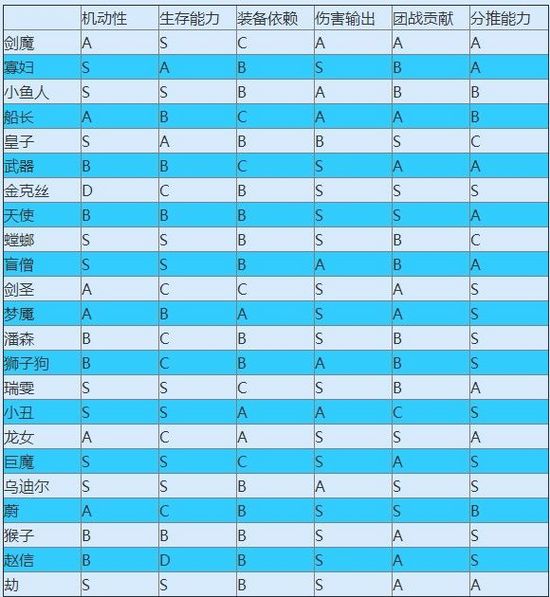 《英雄联盟》打野帝教你选英雄