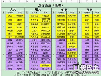 迷你西游缘魂表一览 所有卡片缘魂全解析