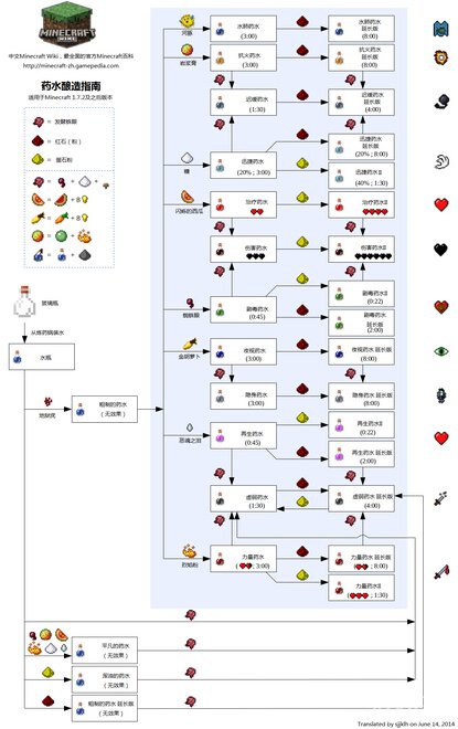 《我的世界》炼药图文教程汇总讲解 炼金术的时代