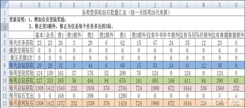 《天天酷跑》日常积累钻石方法图文讲解