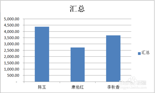 数据透视表制作方法教程