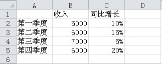 简单易学：在Excel图表中添加次坐标轴