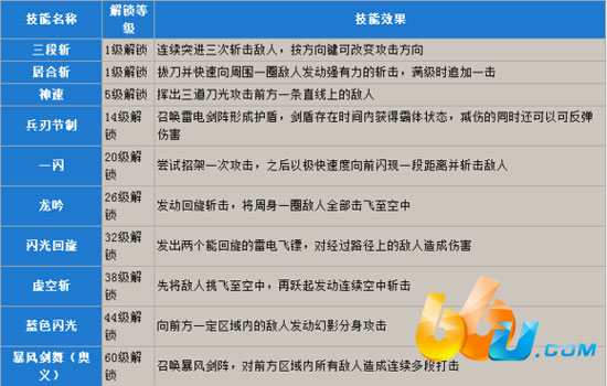 《天天炫斗》哪个人物好?怎么选择角色?