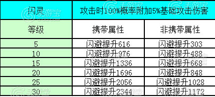 《天天炫斗》闪灵明星宠物满级属性大全