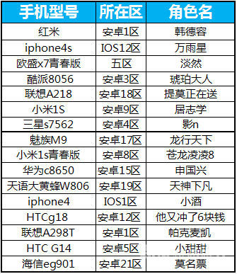 《太极熊猫》首批换机碎屏勇士名单公布