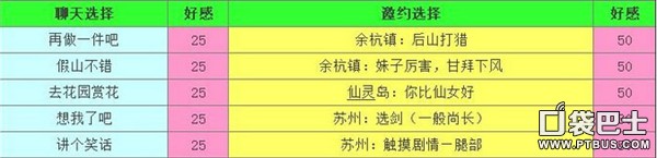 《仙剑奇侠传》手游情缘对话、邀约答案攻略汇总