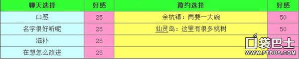 《仙剑奇侠传》手游情缘对话、邀约答案攻略汇总