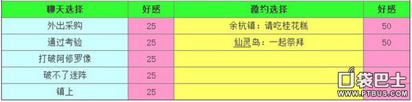 《仙剑奇侠传》手游情缘对话、邀约答案攻略汇总