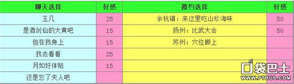 《仙剑奇侠传》手游情缘对话、邀约答案攻略汇总