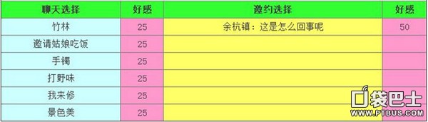 《仙剑奇侠传》手游情缘对话、邀约答案攻略汇总