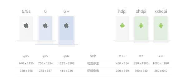 一张图告诉你iPhone 6（plus）到底有多难搞