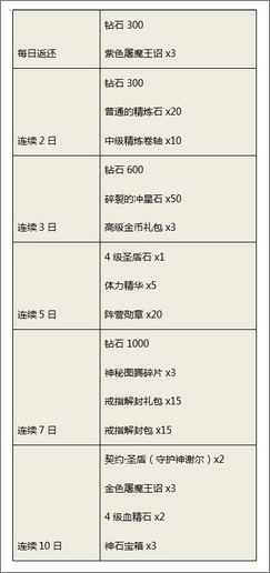 暗黑黎明礼包