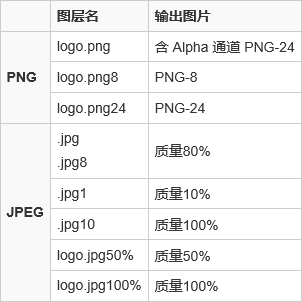 Photoshop CC 与前端不得不说的一点事