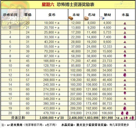 《海岛奇兵》详细公式计算水晶掉率