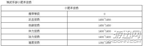 《神武手游》小肥羊打书实用心得