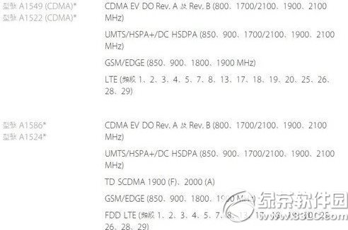 港版iPhone6/6 Plus有哪几个型号