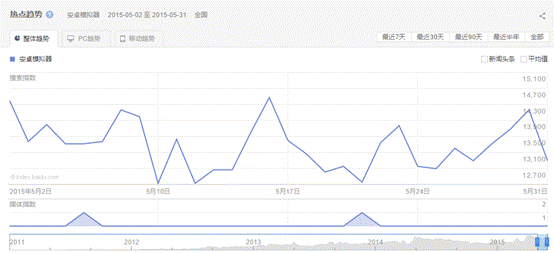 靠谱助手和海马玩模拟器哪个好