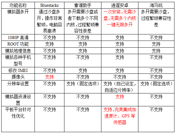 靠谱助手和海马玩模拟器哪个好