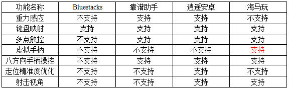 靠谱助手和海马玩模拟器哪个好