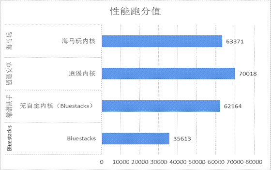 靠谱助手和海马玩模拟器哪个好