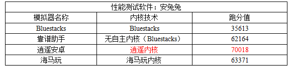 靠谱助手和海马玩模拟器哪个好