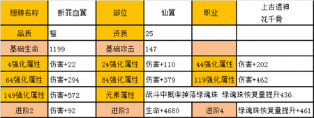 《花千骨》手游翅膀图鉴之断罪血翼一览