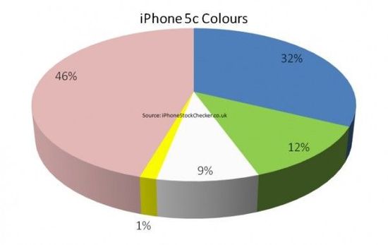 玫瑰金iPhone 6s：送给中国小公主们的礼物