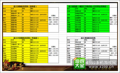 《热血传奇》手机版战士什么装备好