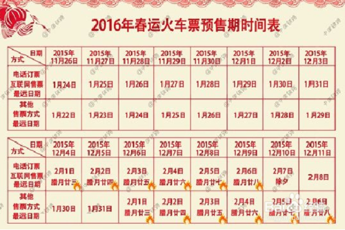 2016春运火车票抢票攻略