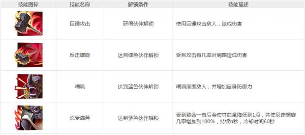 功夫熊猫3手游犀牛大师图鉴 犀牛大师怎么获得