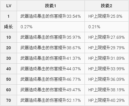 《崩坏学园2》死神吐息破介绍