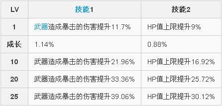 《崩坏学园2》死神吐息破介绍