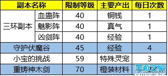 PVE系统的《蜀山战纪之剑侠传奇》到底是个啥子鬼？