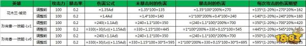 《王者荣耀》3.24普攻类技能伤害调整 暴击规则变化