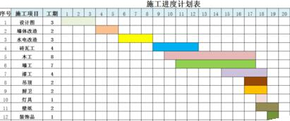 Excel怎么制作绚丽的施工进度图表