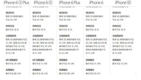 iPhone SE电池容量是多少