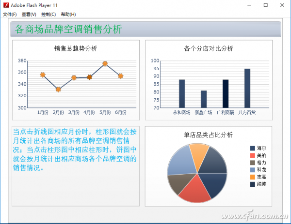 Excel图表三级联动如何实现 三联