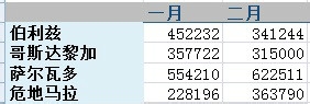 excel表格出现div0是什么意思？附解决方法