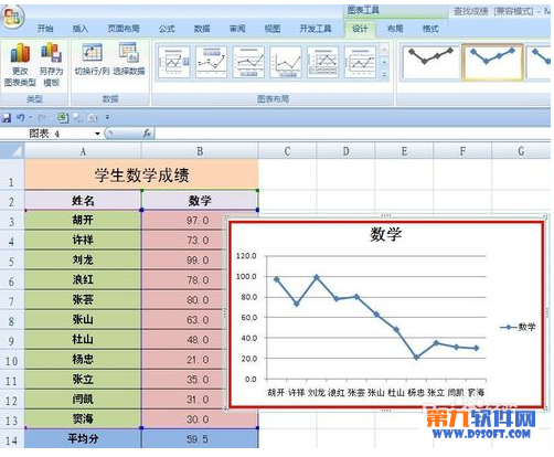 excel折线图中增加平均值怎么做？