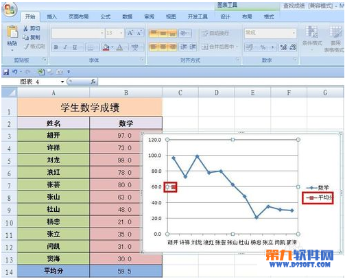 excel折线图中增加平均值怎么做？