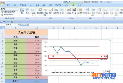 excel折线图中增加平均值怎么做？