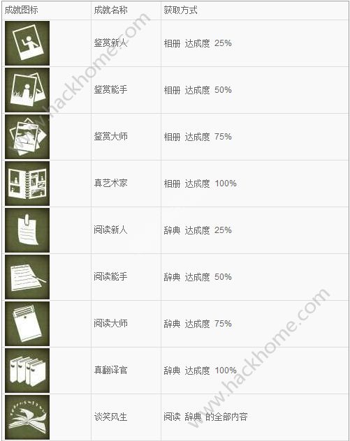 will美好世界成就怎么达成？附收集成就攻略