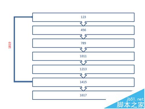 这个很有用！PPT2007怎么做简单大方的流程图?