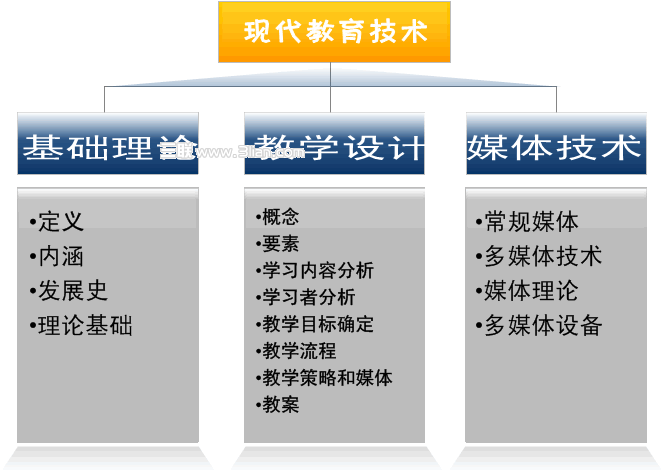 WPS中的SmartArt 非常有意思!