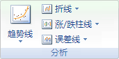 Excel2010图表怎么添加误差线 