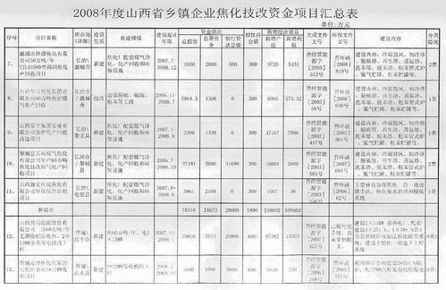 Word怎么做工程进度计划表，一起看！